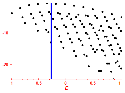 Strength function log